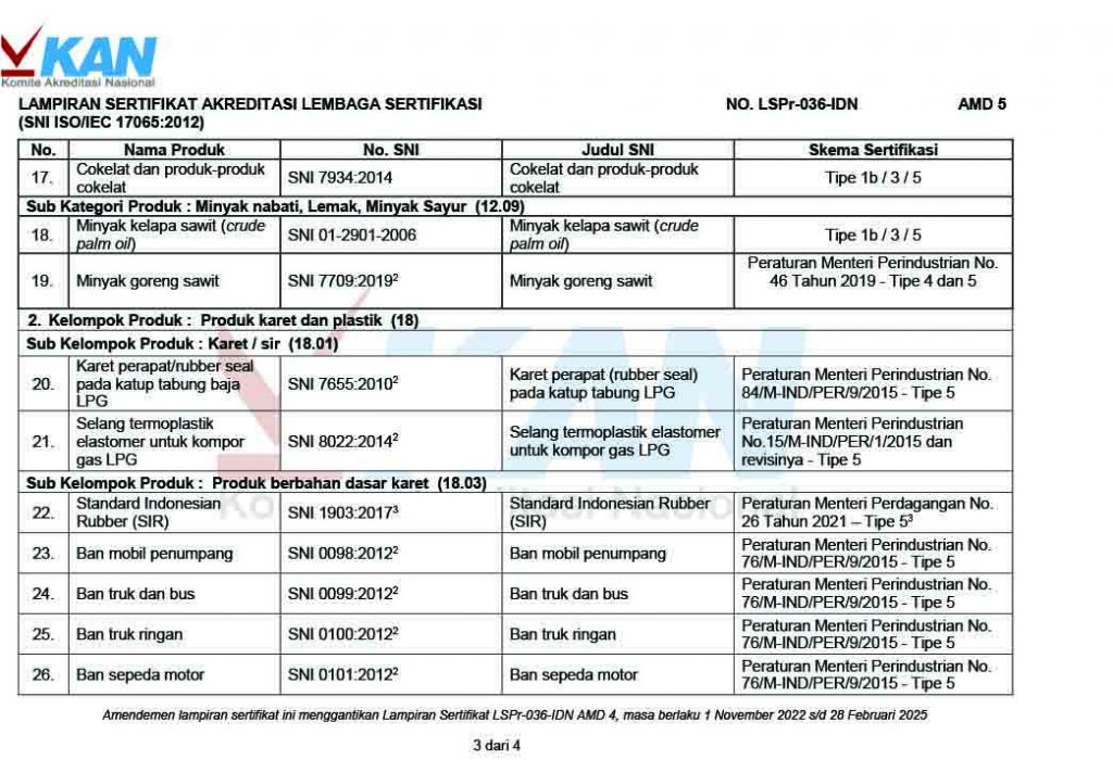 Re-sertifikasi produk bersama mitra klien LS-Pro CCQC