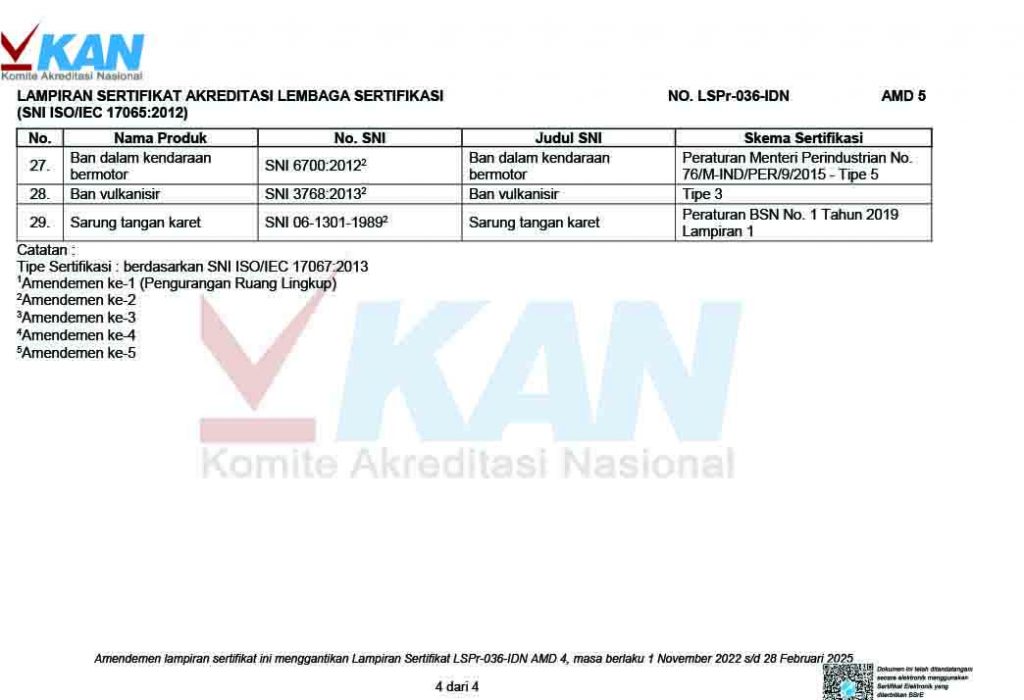 Kegiatan sertifikasi internasional LS-Pro CCQC